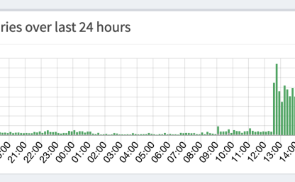 Pi-Hole as an internet uptime monitor