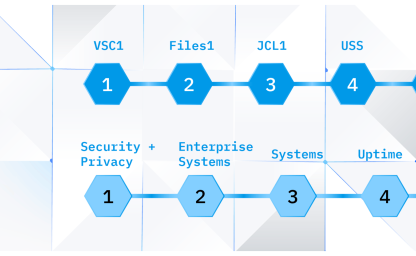 The mainframe computers are not dead o_O !?